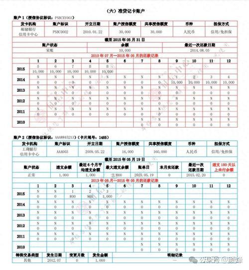 贷款看征信？这几点你需要知道！