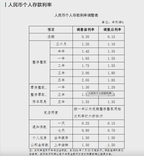 农村小额贷款5万，一年利息究竟是多少？