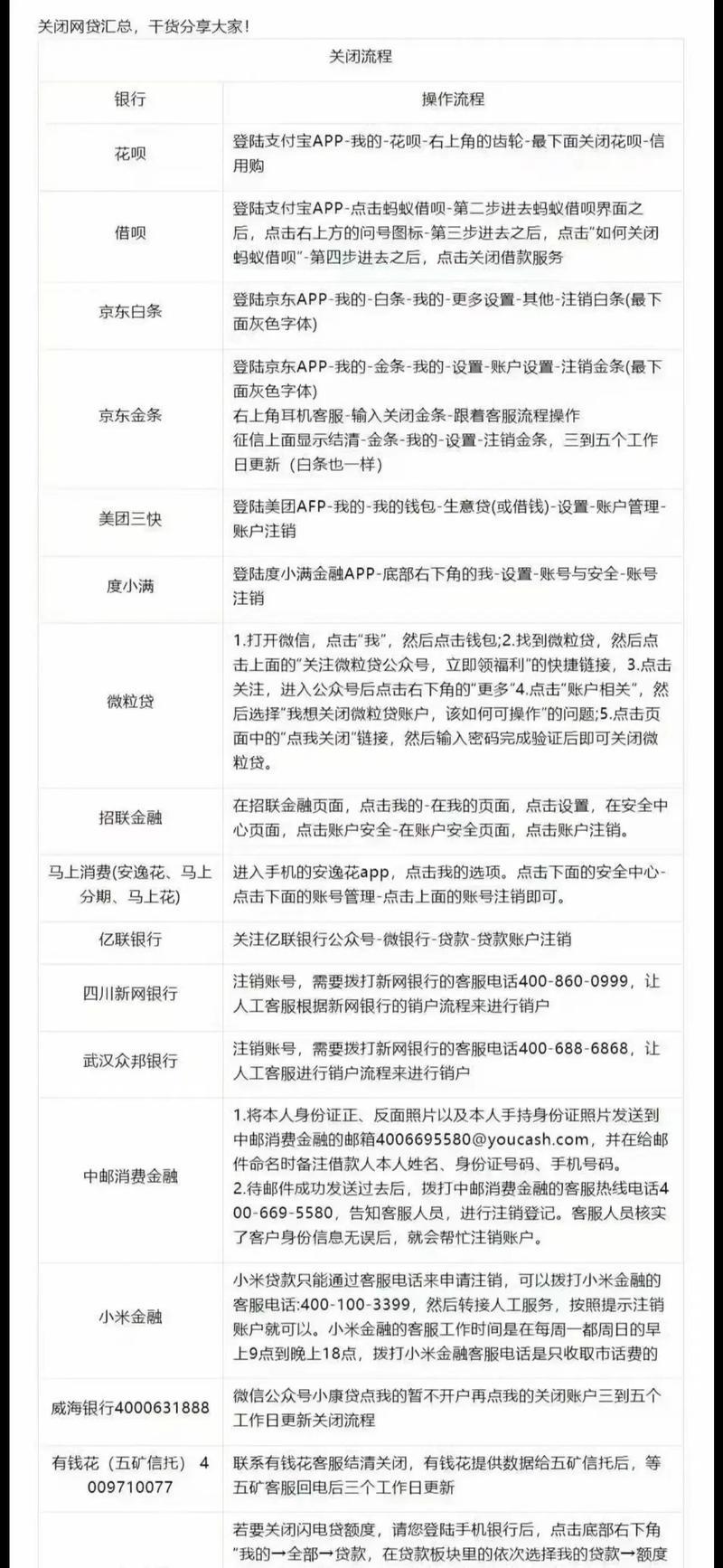 如何安全注销网贷平台账户？