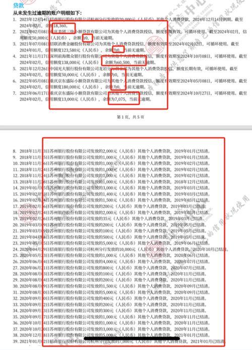 征信上的网贷记录：你需要知道的一切