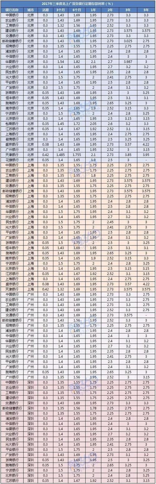 借呗利息高还是银行贷款利息高？深度对比助你省钱！