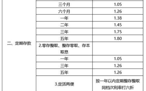 邮政银行小额贷款靠谱吗？利息、额度、期限全解析！