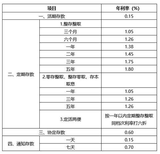 邮政银行小额贷款靠谱吗？利息、额度、期限全解析！