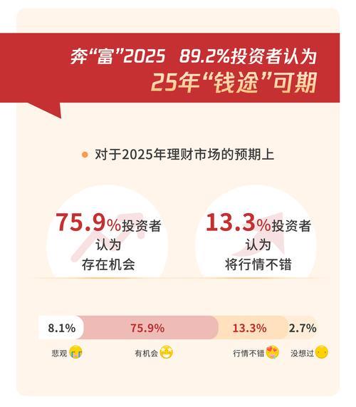 天弘基金增利宝货币基金：稳健理财新选择？