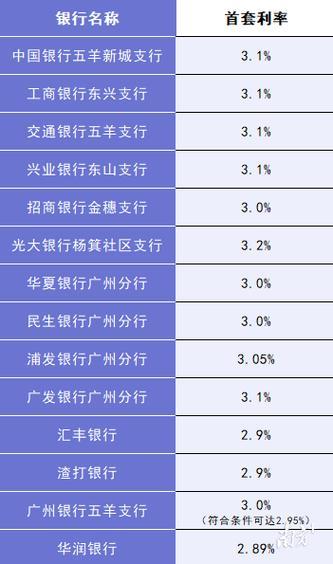 商业银行小额贷款条件知多少？一篇帮你全面解读！