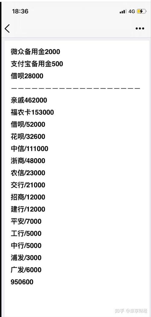 网贷记录良好，银行贷款还有戏吗？