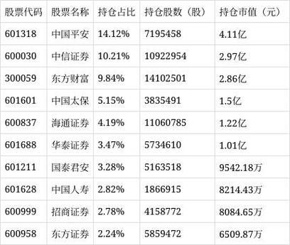 天弘中证证券保险基金：把握证券保险行业机遇