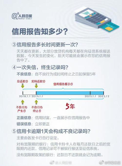 信用卡透支能贷款买房吗？风险和限制要了解！