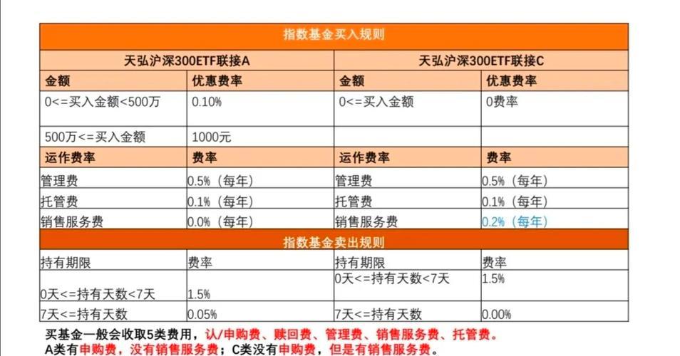 天弘越南市场基金A和C，到底怎么选？