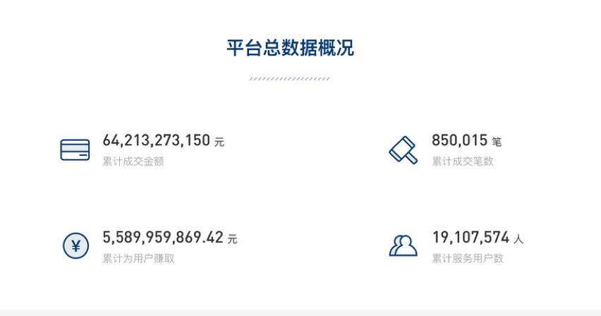 人人贷数据深度解读：平台现状、运营数据及用户分析