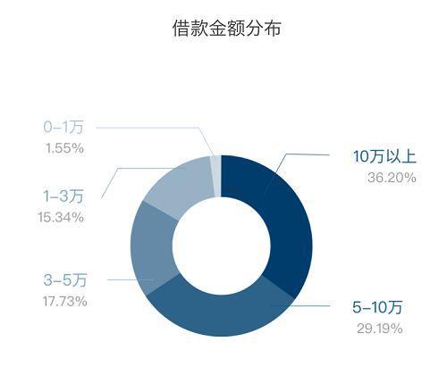 人人贷产品深度解析：助你轻松实现借贷需求