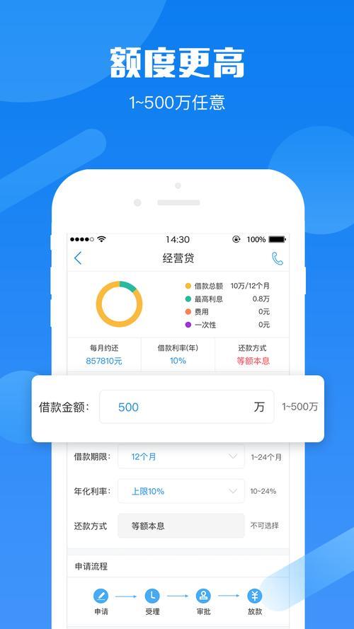 想下载“借了呗”APP？先别急！