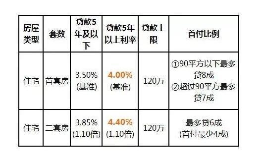 借你用贷款app深度测评：利息、额度、期限、安全性全方位解析