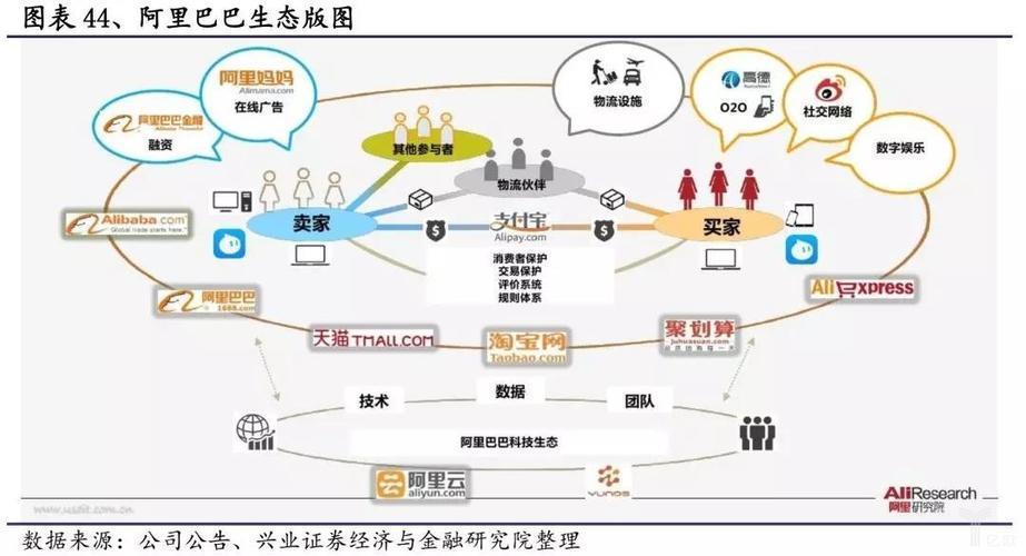 天弘基金利润：互联网巨头的金融版图