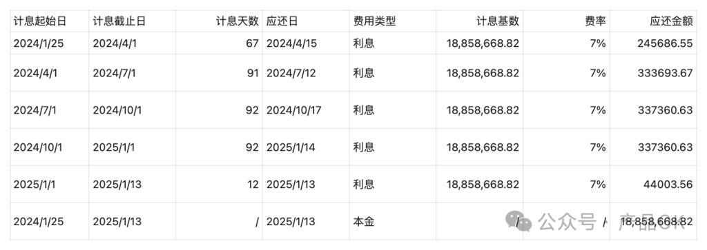 2025年知名网贷平台排名及测评