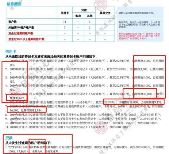 贷款买车，配偶征信也要查？