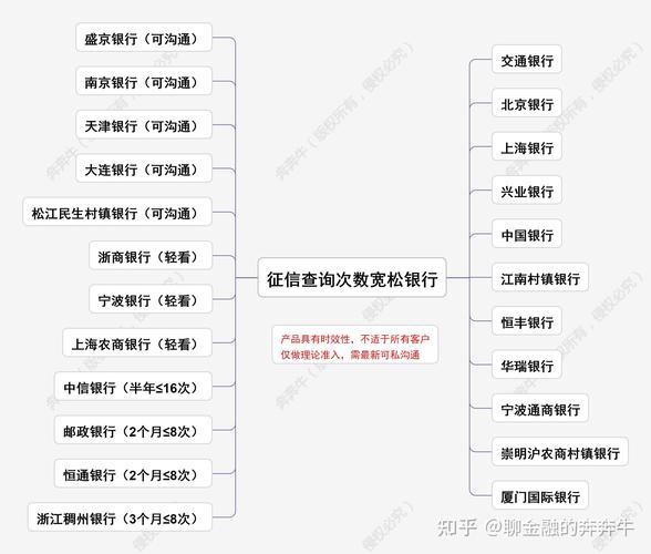 抵押贷款是否影响征信？与注意事项