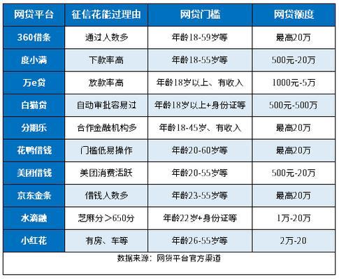 征信花了也能当天放款？揭秘快速网贷的真相与风险！