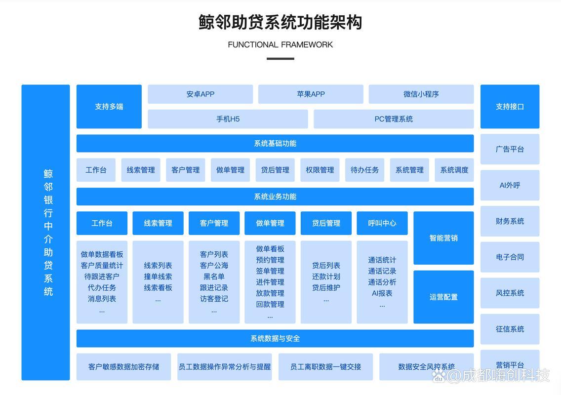 网贷平台现状深度剖析：机遇与挑战并存，未来走向何方？