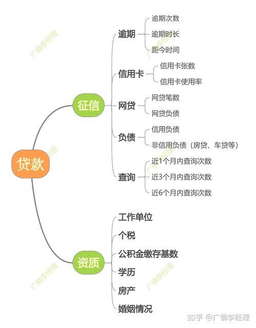 银行小额贷款申请全攻略：流程、技巧、注意事项详解（2025最新）