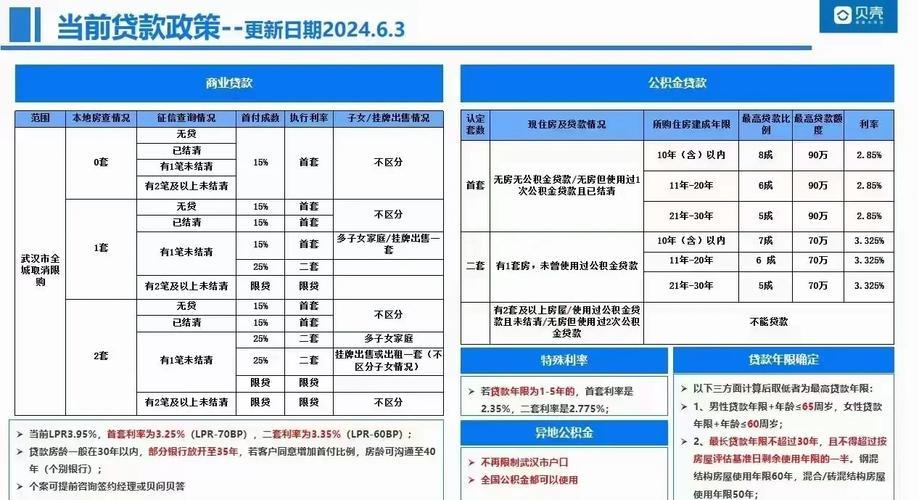 买房贷款必看：征信记录如何影响你的房贷审批？