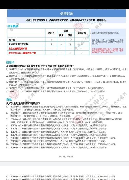 网贷记录影响征信吗？全面解析网贷征信查询与影响