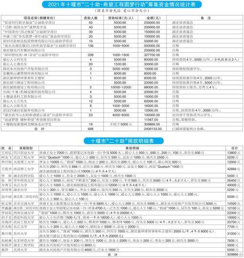 老婆征信不良，还能贷款买房吗？专家支招，助你圆梦安居