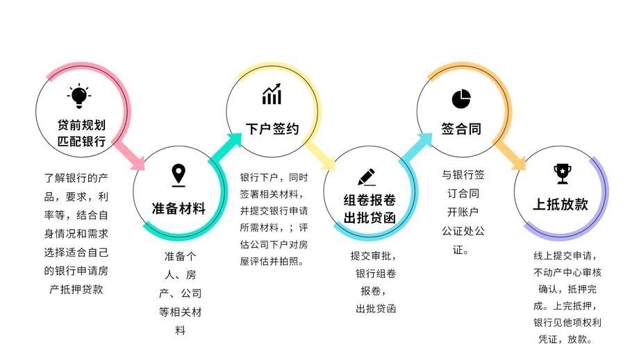 买房贷款信用卡逾期怎么办？别慌！专家教你破解难题，助你顺利购房