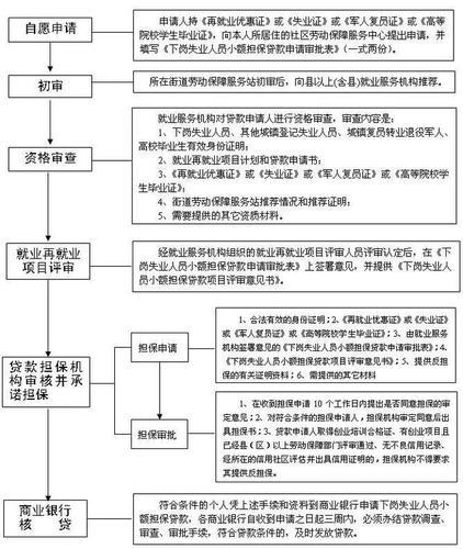 小额贷款公司申请全攻略：从零开始，助您轻松创业