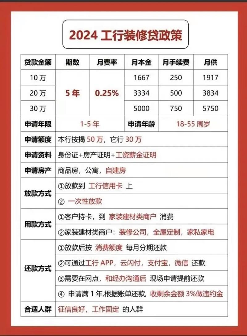 小额贷款全攻略：告别资金难题，轻松实现梦想