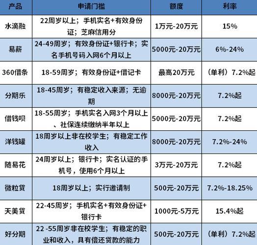 急用钱？2025年这几款小额网贷，额度高、审核快、利息低，亲测好下！