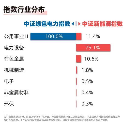 天弘中证光伏产业指数基金：掘金绿色能源，拥抱未来阳光