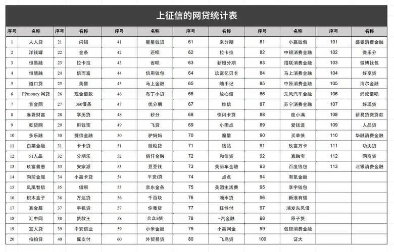 网黑、征信黑、大数据黑？别怕，这些贷款技巧助你逆袭！