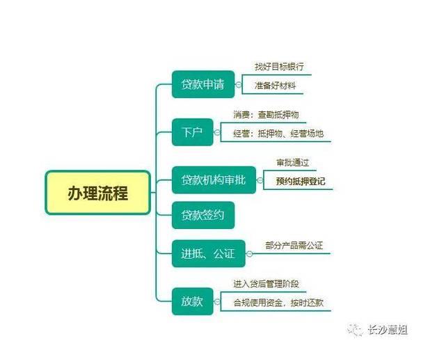 房产抵押贷款必看：征信是否关键？详解流程与注意事项