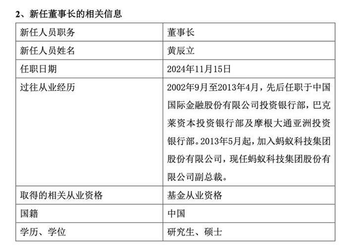 天弘基金公司地址详解：投资者必知的关键信息（含最新办公地址）