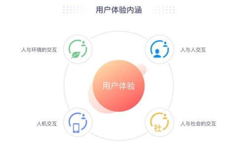 微贷网网贷平台：与用户体验分享